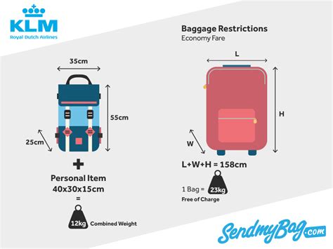 klm cabin baggage size 2022.